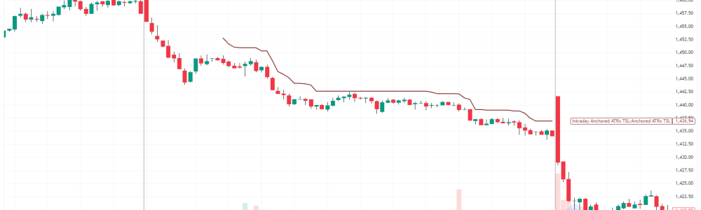 Intraday ATR based Trailing Stop Loss Indicator